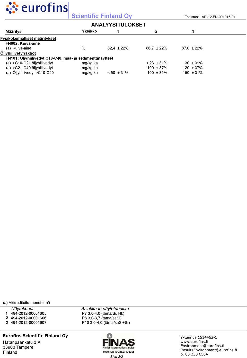 ka < 50 ± 31% 100 ± 31% 150 ± 31% Todistus: AR-12-FN-001016-01 (a): Akkreditoitu menetelmä Näytekoodi 1 494-2012-00001605 2 494-2012-00001606 3 494-2012-00001607 Asiakkaan näytetunniste P7 3,0-4,0