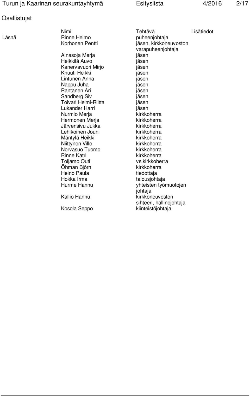 Harri Nurmio Merja Hermonen Merja Järvensivu Jukka Lehikoinen Jouni Mäntylä Heikki Niittynen Ville Norvasuo Tuomo Rinne Katri Toljamo Outi vs.