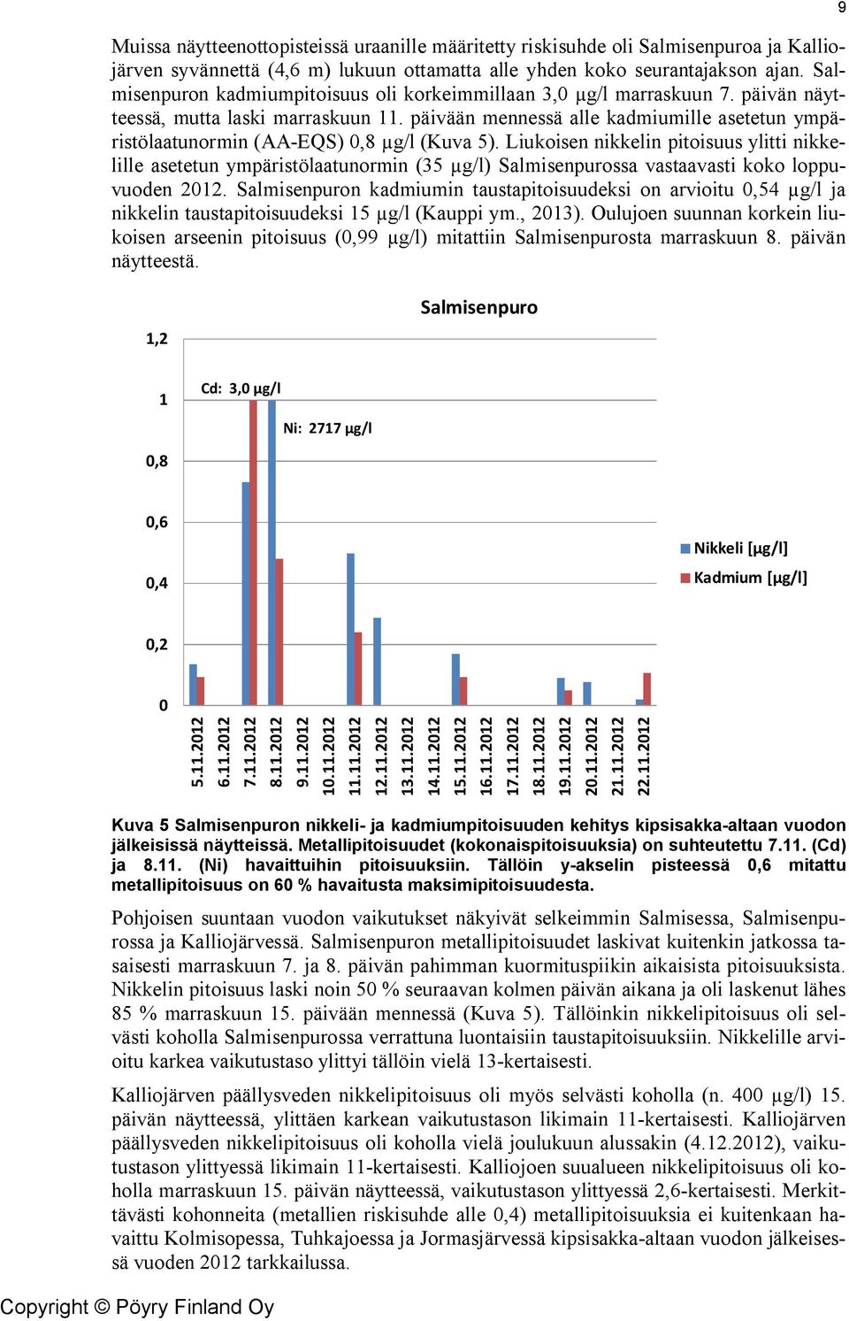 päivään mennessä alle kadmiumille asetetun ympäristölaatunormin (AA-EQS),8 µg/l (Kuva 5).