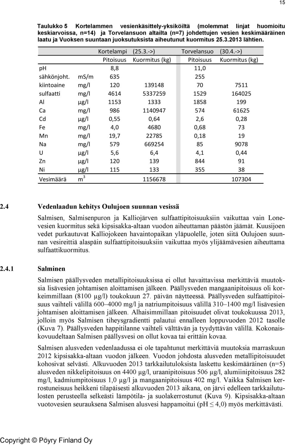 ms/m 635 255 kiintoaine mg/l 12 139148 7 7511 sulfaatti mg/l 4614 5337259 1529 16425 Al µg/l 1153 1333 1858 199 Ca mg/l 986 114947 574 61625 Cd µg/l,55,64 2,6,28 Fe mg/l 4, 468,68 73 Mn mg/l 19,7