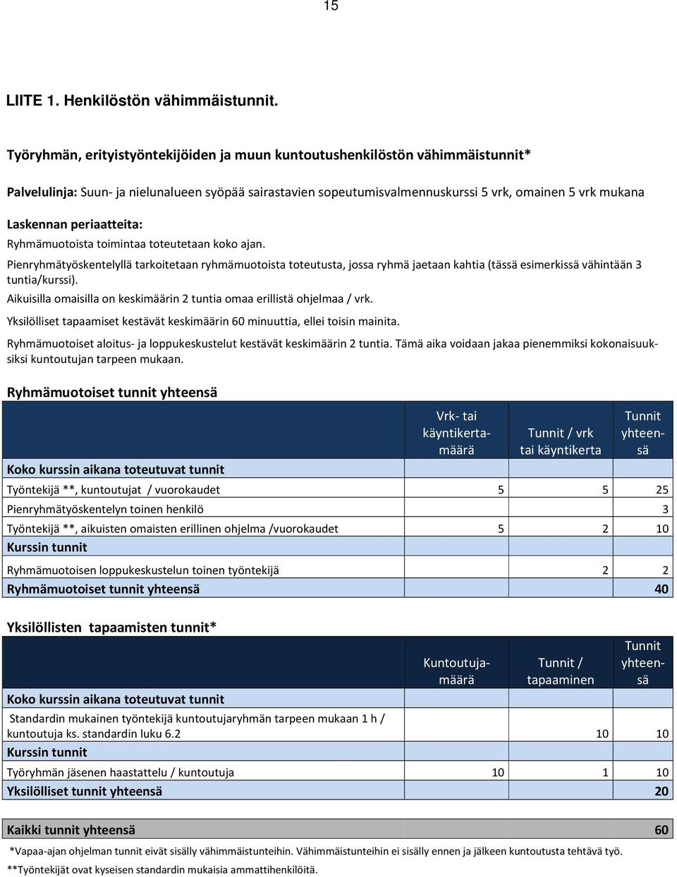 periaatteita: Ryhmämuotoista toimintaa toteutetaan koko ajan. Pienryhmätyöskentelyllä tarkoitetaan ryhmämuotoista toteutusta, jossa ryhmä jaetaan kahtia (tässä esimerkissä vähintään 3 tuntia/kurssi).