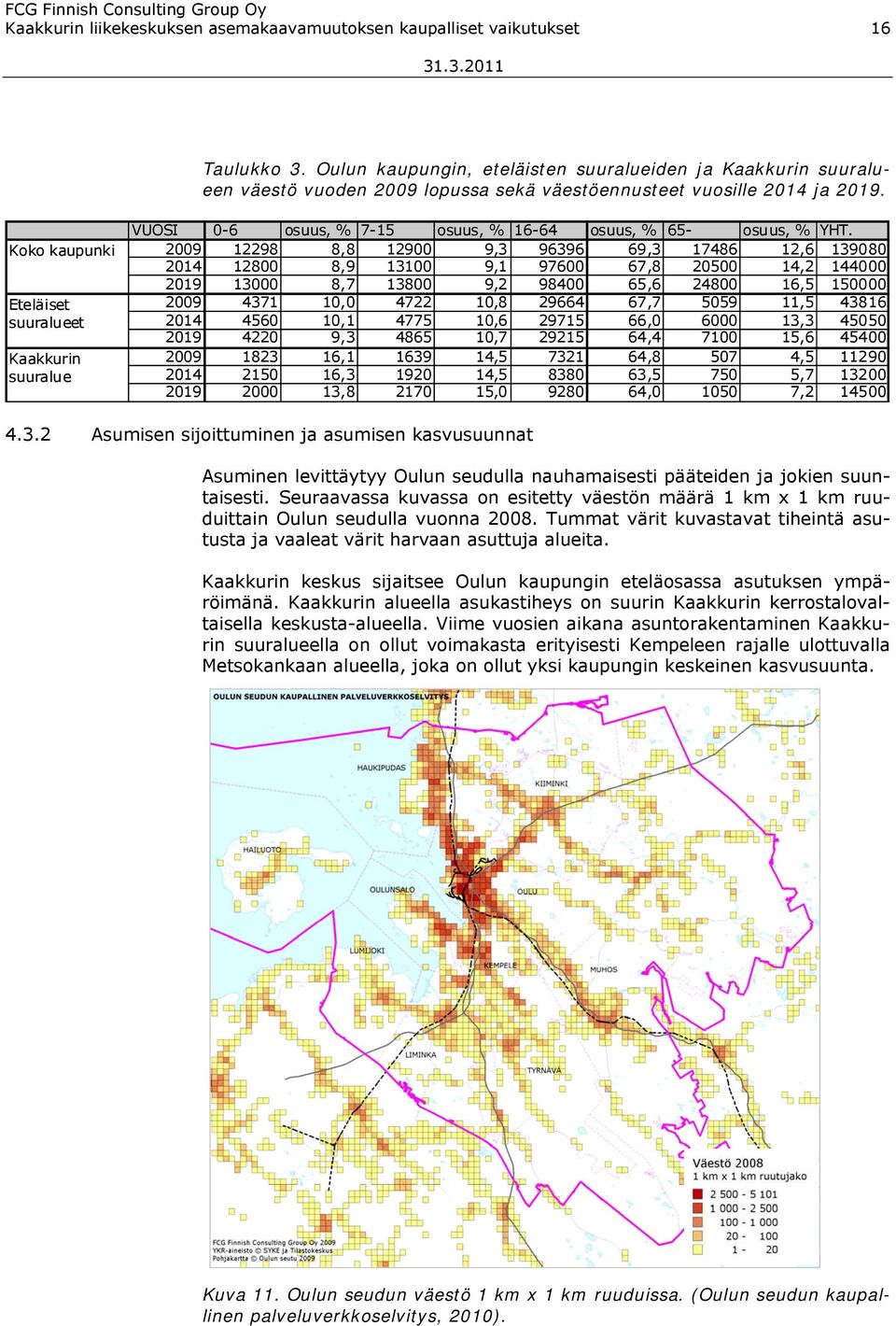 Koko kaupunki Eteläiset suuralueet Kaakkurin suuralue VUOSI 0-6 osuus, % 7-15 osuus, % 16-64 osuus, % 65- osuus, % YHT.