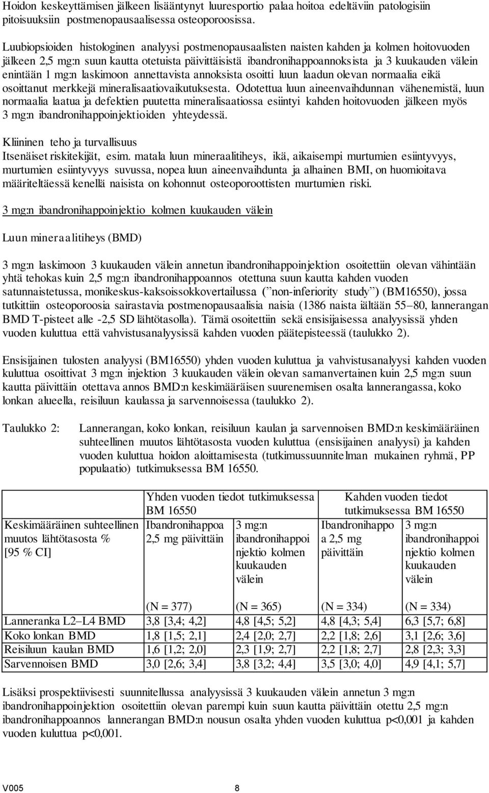 enintään 1 mg:n laskimoon annettavista annoksista osoitti luun laadun olevan normaalia eikä osoittanut merkkejä mineralisaatiovaikutuksesta.