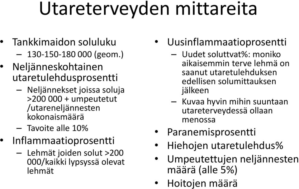 Inflammaatioprosentti Lehmät joiden solut >200 000/kaikki lypsyssä olevat lehmät Uusinflammaatioprosentti Uudet soluttvat%: moniko aikaisemmin