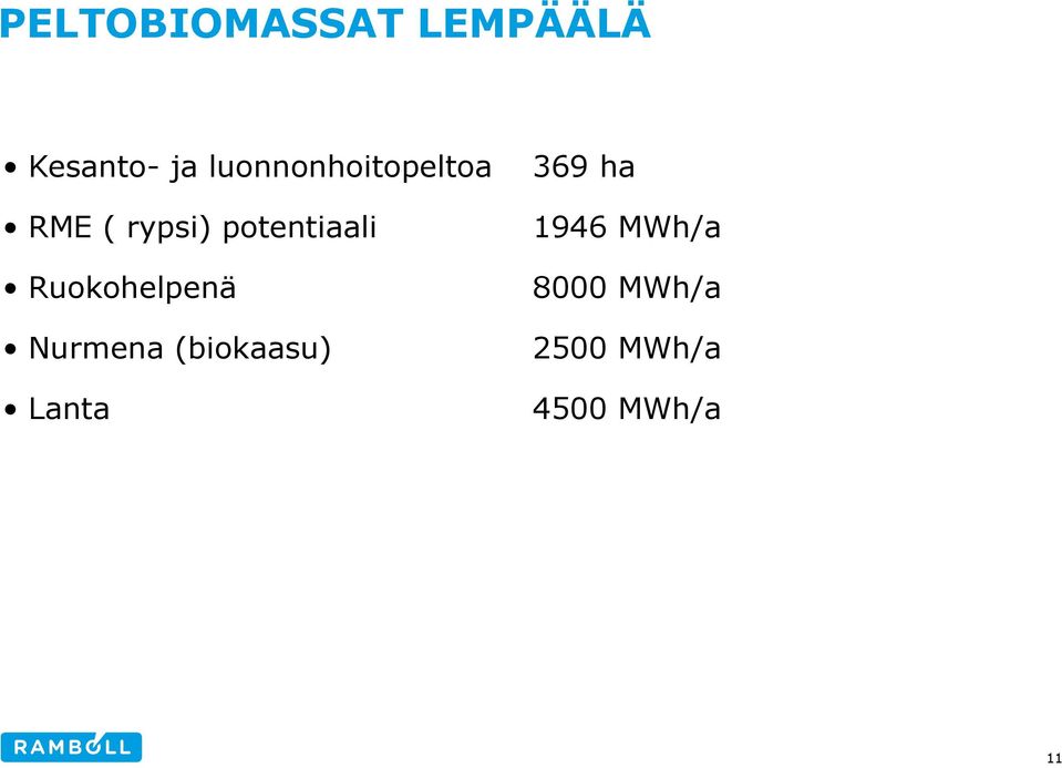 potentiaali Ruokohelpenä Nurmena