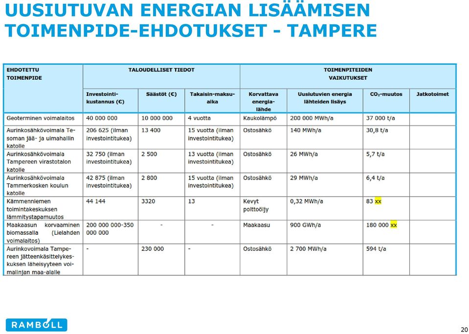 LISÄÄMISEN