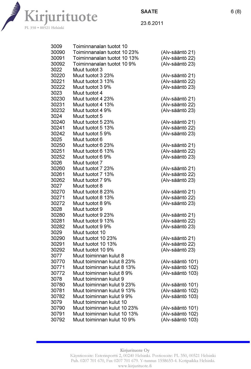 tuotot 4 13% (Alv-sääntö 22) 30232 Muut tuotot 4 9% (Alv-sääntö 23) 3024 Muut tuotot 5 30240 Muut tuotot 5 23% (Alv-sääntö 21) 30241 Muut tuotot 5 13% (Alv-sääntö 22) 30242 Muut tuotot 5 9%