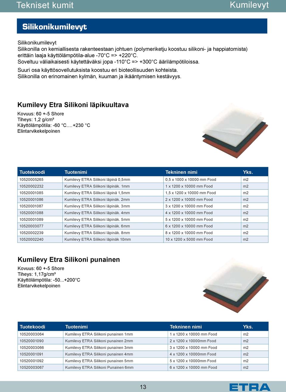 Silikonilla on erinomainen kylmän, kuuman ja ikääntymisen kestävyys. Kumilevy Etra Silikoni läpikuultava Kovuus: 60 +-5 Shore Tiheys: 1,2 g/cm³ Käyttölämpötila: -60 C.