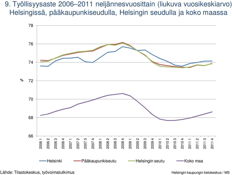 6 % 6 66 6 1 6 6 3 6 1 3 1 3 9 1 9 9 3 9 1 3 1 3 Helsinki