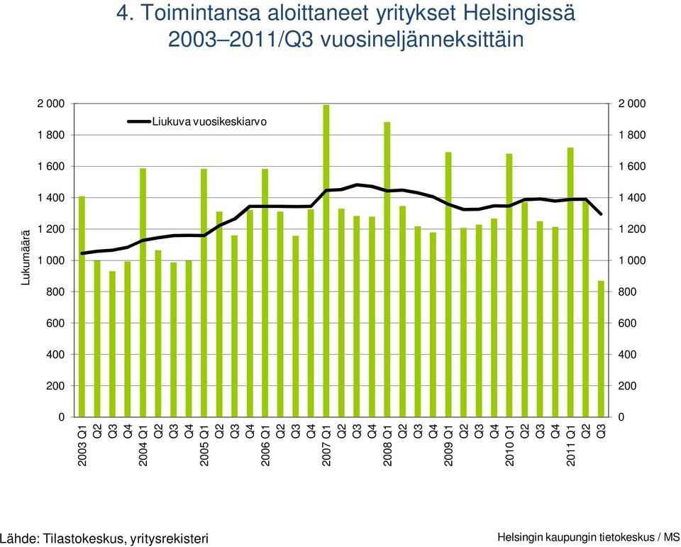 6 1 1 Lukumäärä 1 1 1 1 6 6 3 Q1 Q Q1 Q 5 Q1 Q 6 Q1 Q