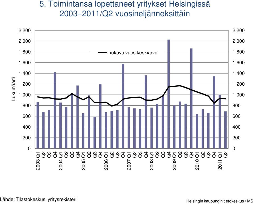 6 Lukumäärä 1 1 1 6 1 1 1 6 3 Q1 Q Q1 Q 5 Q1 Q 6 Q1 Q