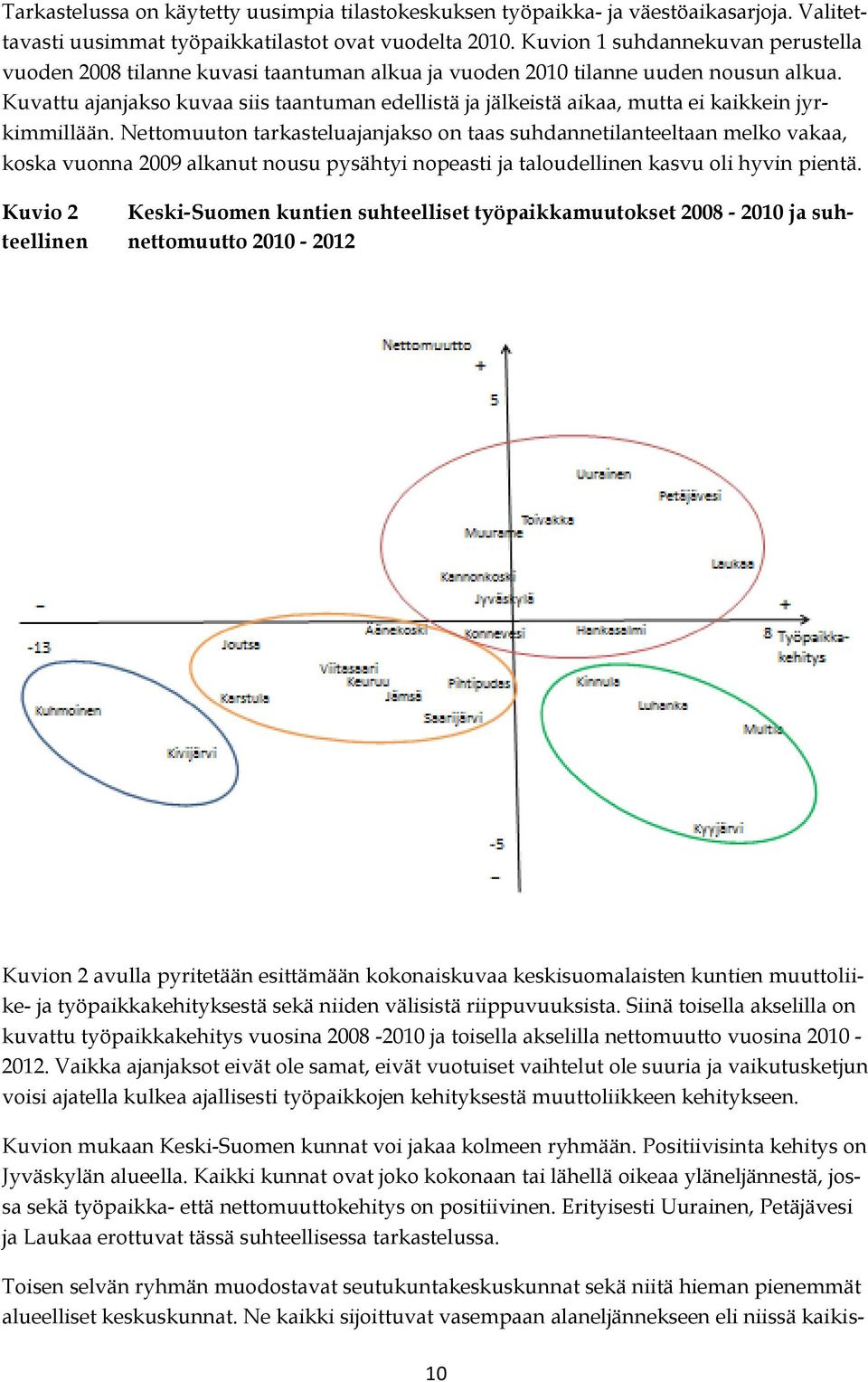 Kuvattu ajanjakso kuvaa siis taantuman edellistä ja jälkeistä aikaa, mutta ei kaikkein jyrkimmillään.