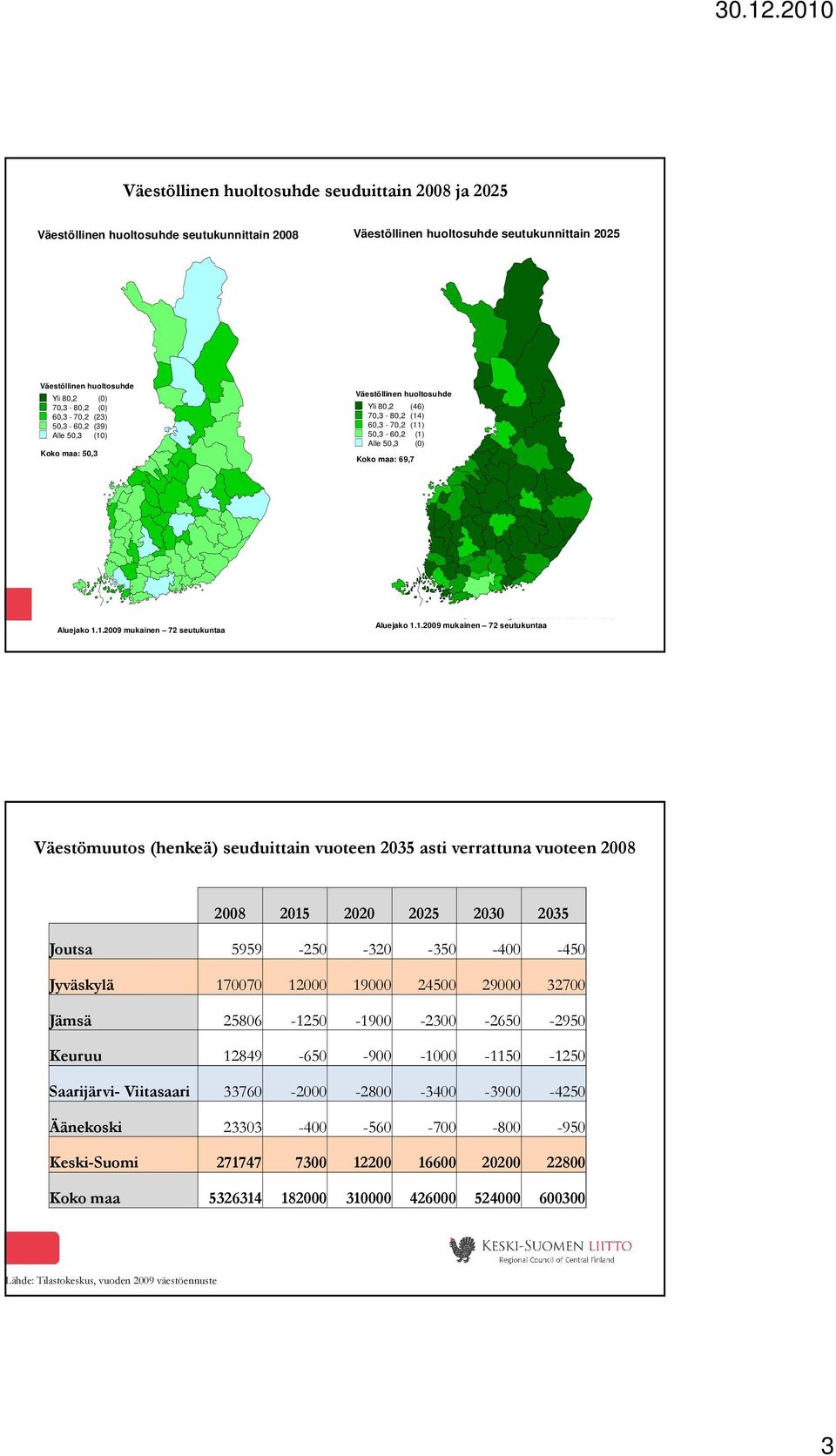 Koko maa: 5,3 Väestöllinen huoltosuhde Yli 8,2 (46) 7,3-8,2 (14