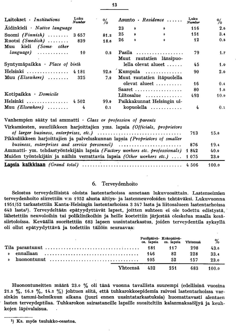 . 'Kumpula.... Muut rautatien itäpuolella olevat alueet..., Saaret.... Liitosalue.... Paikkakunnat Helsingin ulkopuolella.... I,uku NumblS' 6 5 79 lt5 90 6 80 lt9 %.&. 0.8.7.0.0 0.4.8 0.l 0.