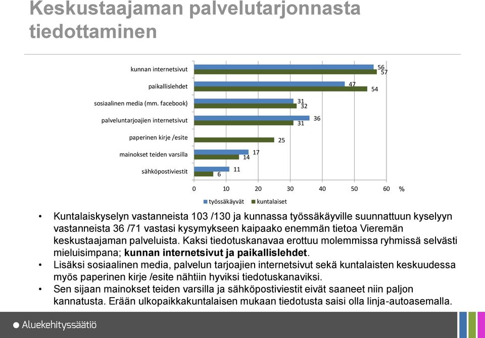 / ja kunnassa työssäkäyville suunnattuun kyselyyn vastanneista /71 vastasi kysymykseen kaipaako enemmän tietoa Vieremän keskustaajaman palveluista.