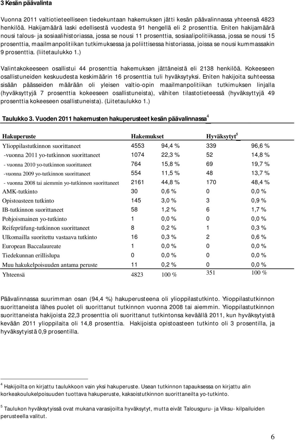 joissa se nousi kummassakin 9 prosenttia. (liitetaulukko 1.) Valintakokeeseen osallistui 44 prosenttia hakemuksen jättäneistä eli 2138 henkilöä.