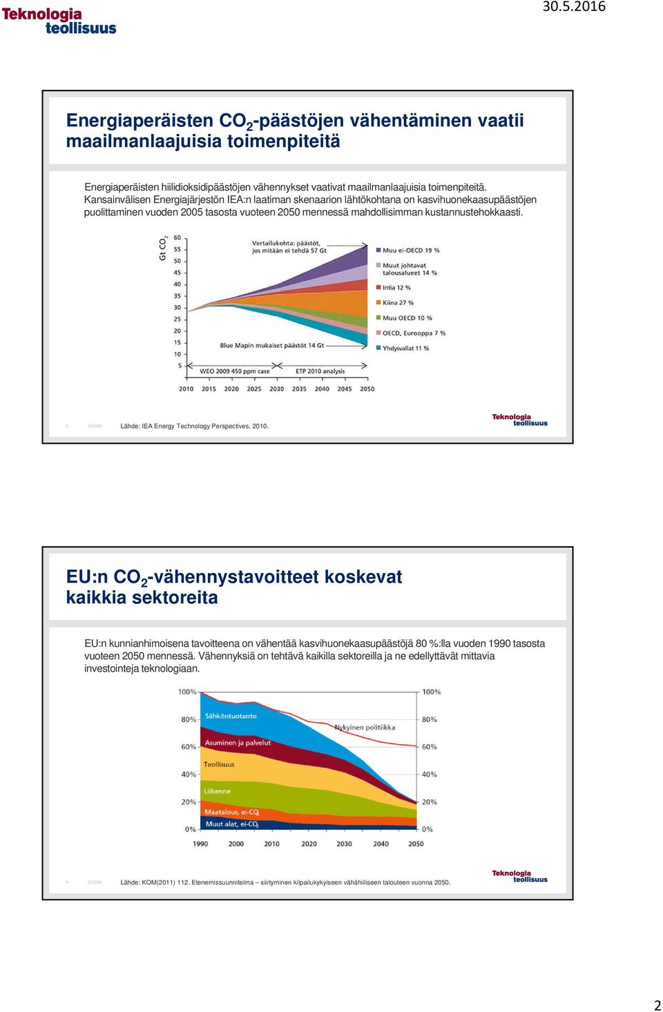 3 Lähde: IEA Energy Technology Perspectives, 2010.