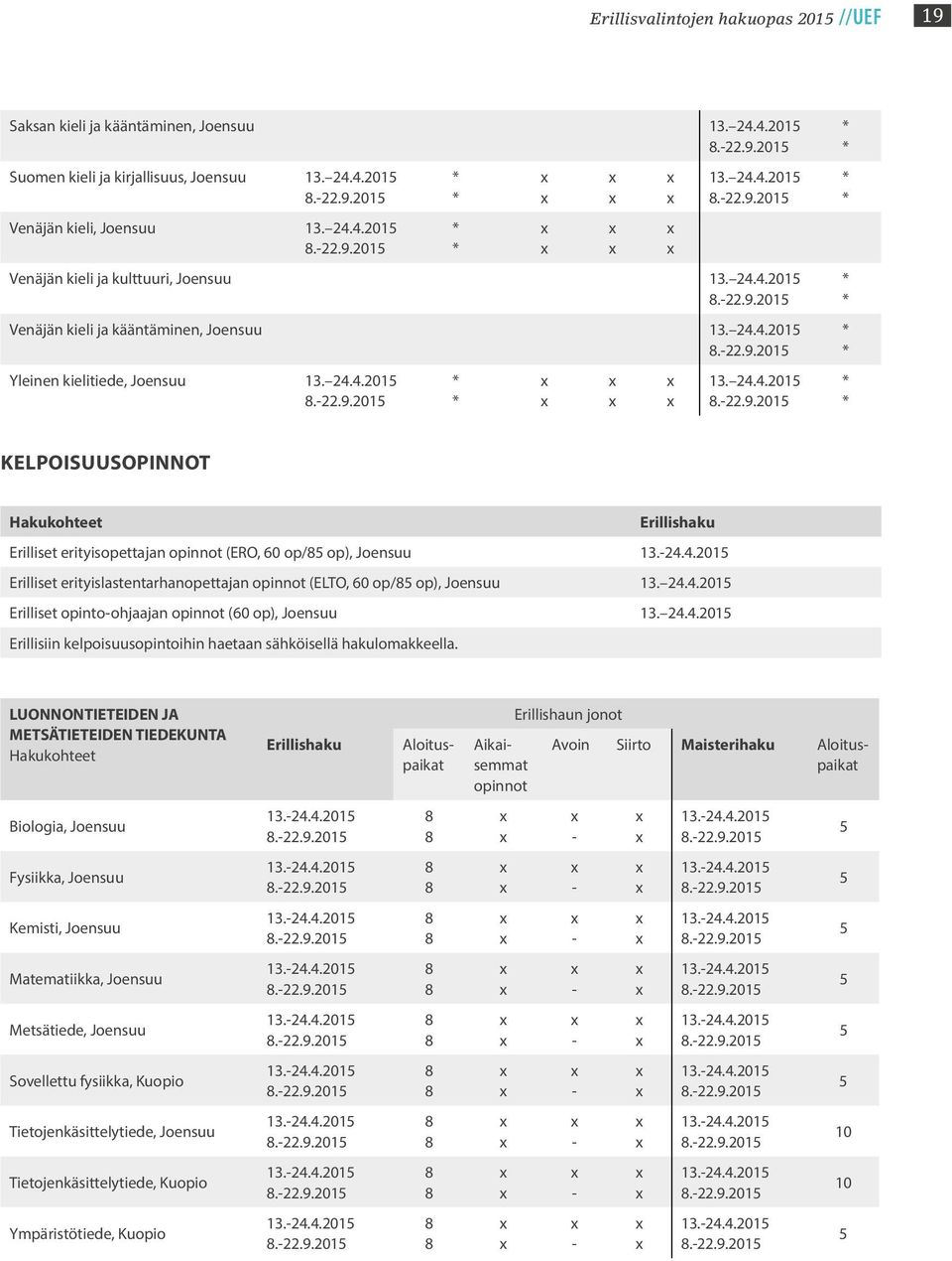 24.4.2015 8.-22.9.2015 * * * * * * * * * * KELPOISUUSOPINNOT Hakukohteet Erillishaku Erilliset erityisopettajan opinnot (ERO, 60 op/85 op), Joensuu 13.-24.4.2015 Erilliset erityislastentarhanopettajan opinnot (ELTO, 60 op/85 op), Joensuu 13.