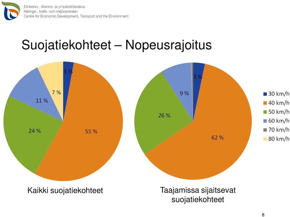 suojatiekohteet