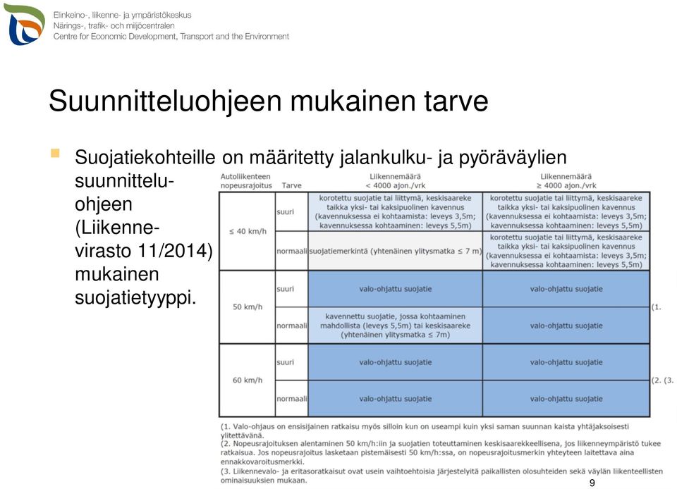 jalankulku- ja pyöräväylien