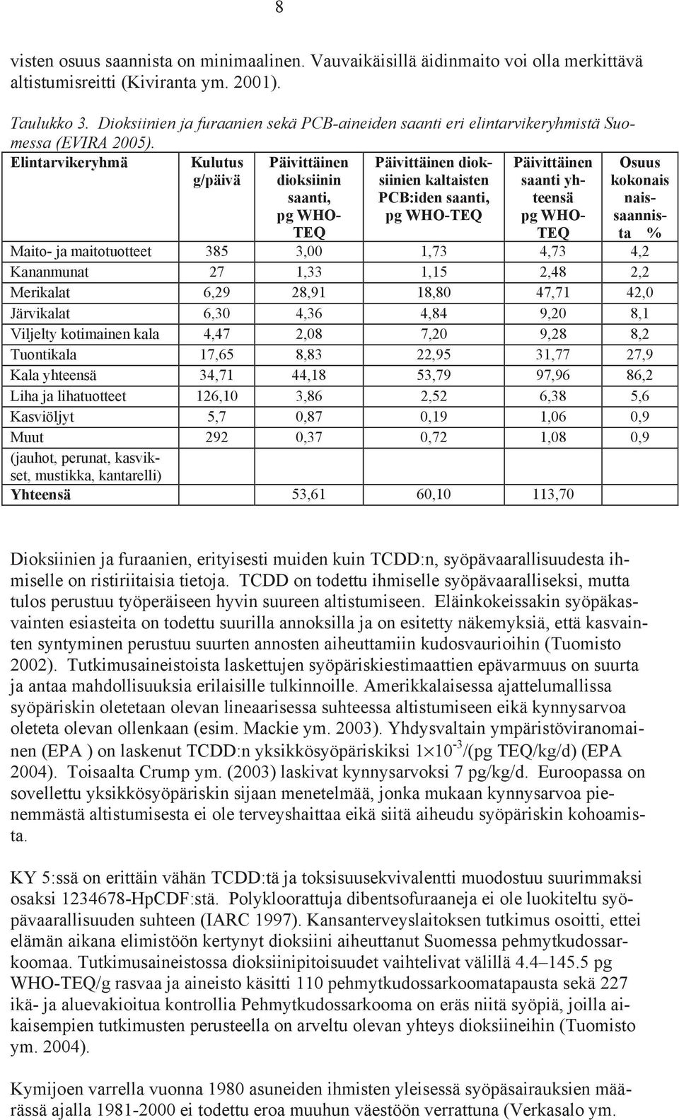 Elintarvikeryhmä Kulutus g/päivä Päivittäinen dioksiinin saanti, pg WHO- TEQ Päivittäinen dioksiinien kaltaisten PCB:iden saanti, pg WHO-TEQ Päivittäinen saanti yhteensä pg WHO- TEQ Osuus kokonais