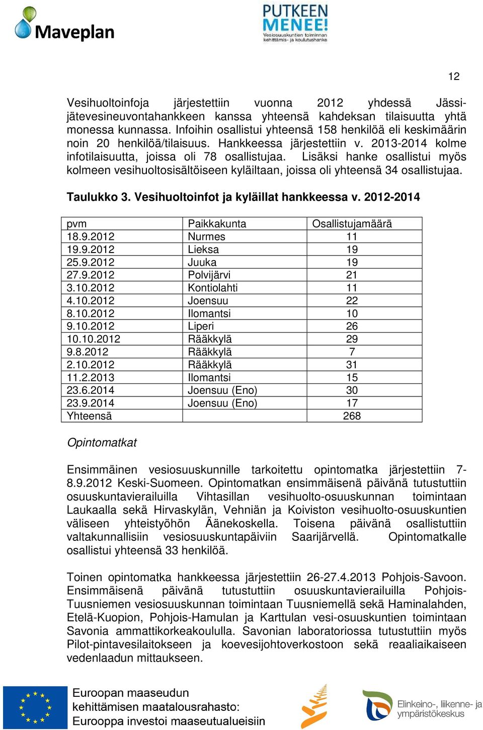 Lisäksi hanke osallistui myös kolmeen vesihuoltosisältöiseen kyläiltaan, joissa oli yhteensä 34 osallistujaa. Taulukko 3. Vesihuoltoinfot ja kyläillat hankkeessa v.