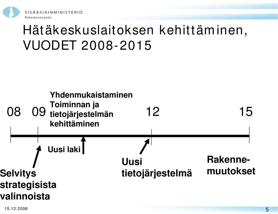 kehittäminen 08 09 12 15 Selvitys strategisista