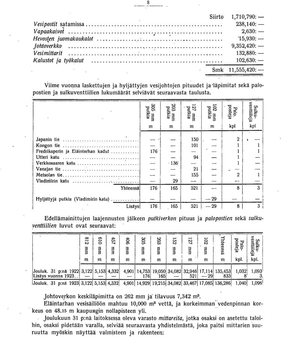 .... johtoverkko... '.... Vesimittarit.... KaLustot ja työkalut...,.