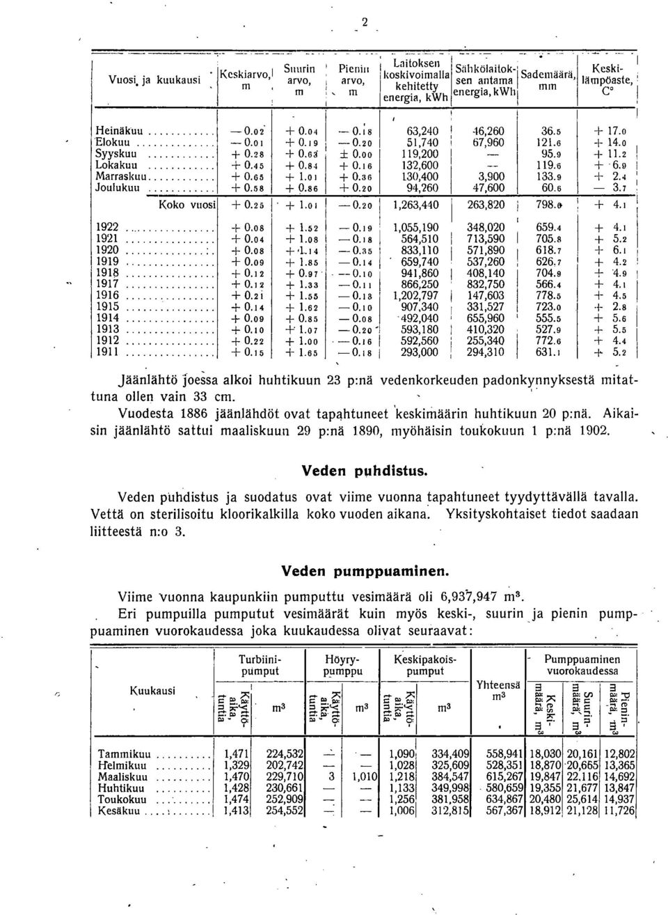 63 ± 0.00 9,200-95.9 +.2 Lokakuu............ + 0.45 + 0.84 + 0.6 32,600 -- 9.6 +6.9 Marraskuu... '..,. + 0.65 +.0 + 0.36 30,400 3,900 33.9 + 2.4 Joulukuu... + 0.58 + 0.86 + 0.20 94,'260 47,600 60.6-3.