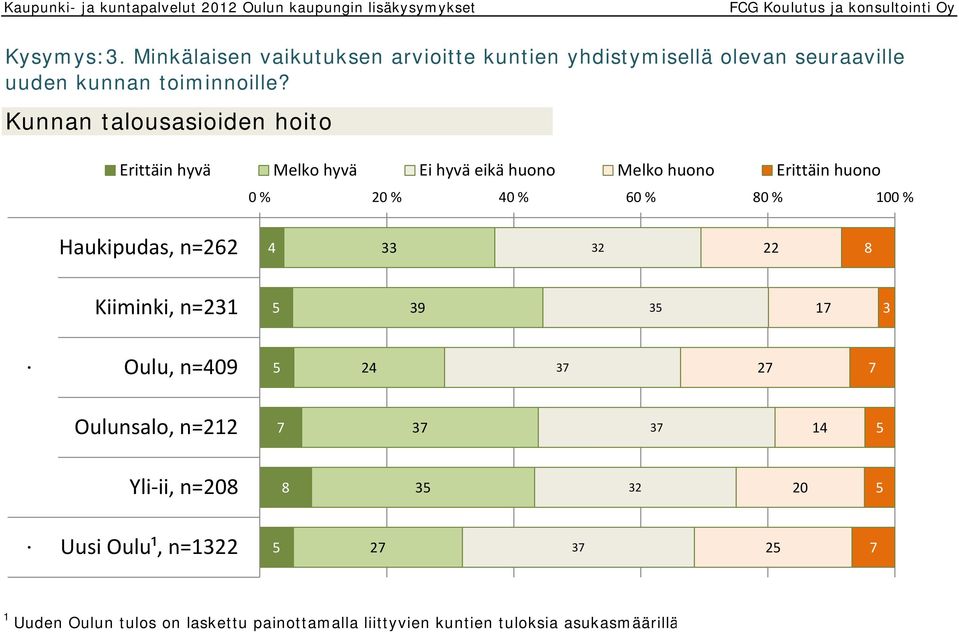 seuraaville uuden kunnan toiminnoille?