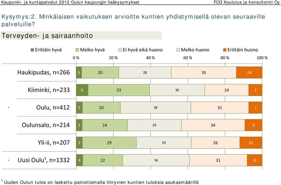 seuraaville palveluille?