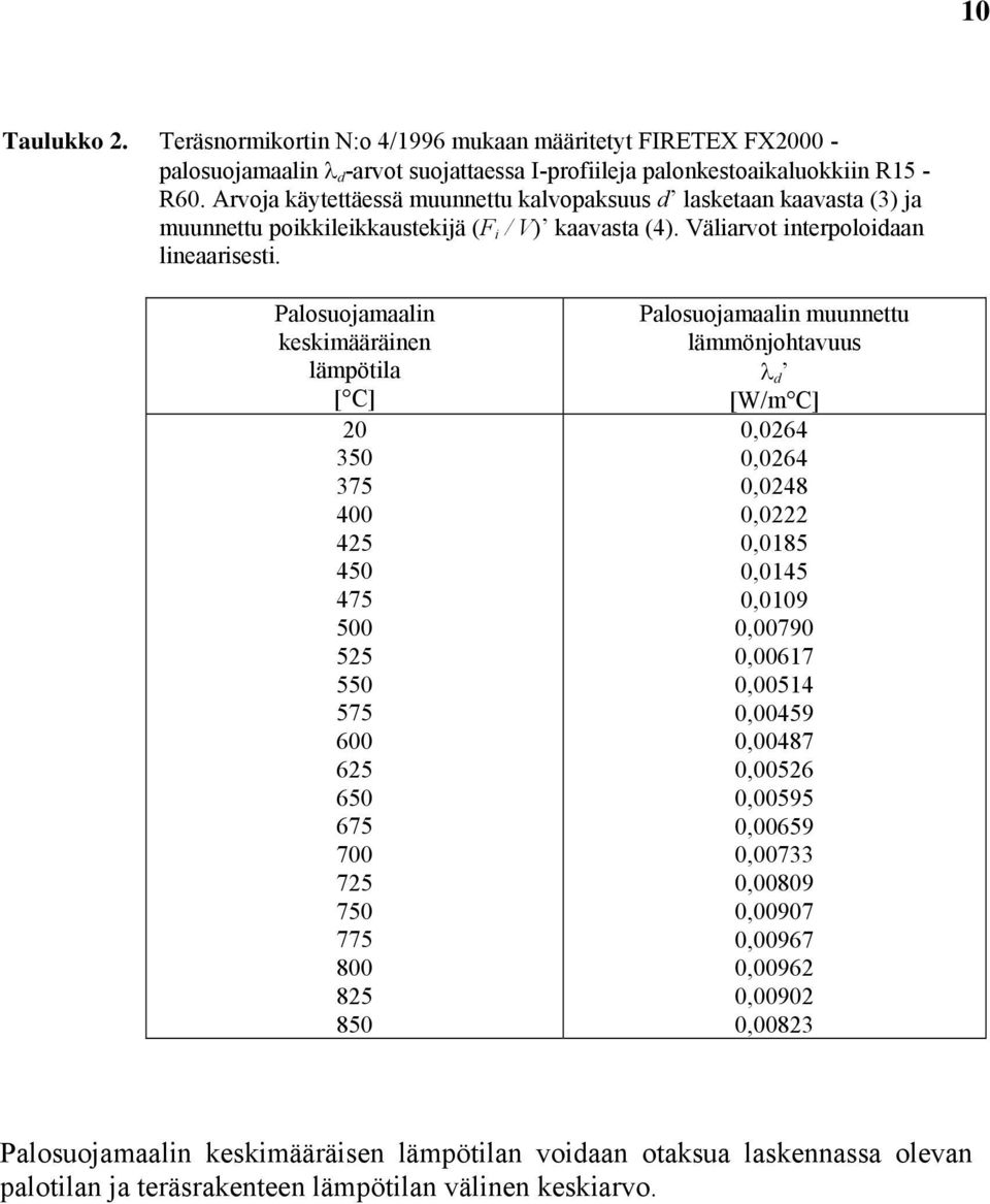 Palosuojamaalin keskimääräinen lämpötila [ C] 20 775 800 825 850 Palosuojamaalin muunnettu lämmönjohtavuus d [W/m C] 0,0264 0,0264 0,0248 0,0222 0,0185 0,0145 0,0109 0,00790 0,00617