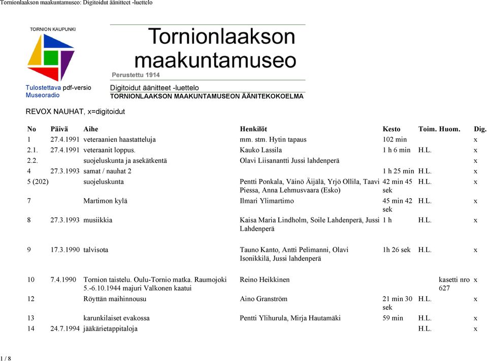 3.1993 samat / nauhat 2 1 h 25 min H.L. x 5 (202) suojeluskunta Pentti Ponkala, Väinö Äijälä, Yrjö Ollila, Taavi Piessa, Anna Lehmusvaara (Esko) 42 min 45 H.L. x 7 Martimon kylä Ilmari Ylimartimo 45 min 42 H.