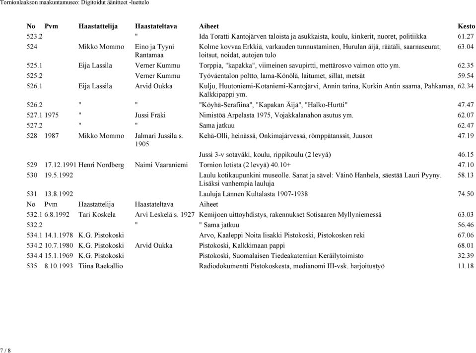 1 Eija Lassila Verner Kummu Torppia, "kapakka", viimeinen savupirtti, mettärosvo vaimon otto ym. 62.35 525.2 Verner Kummu Työväentalon poltto, lama-könölä, laitumet, sillat, metsät 59.54 526.