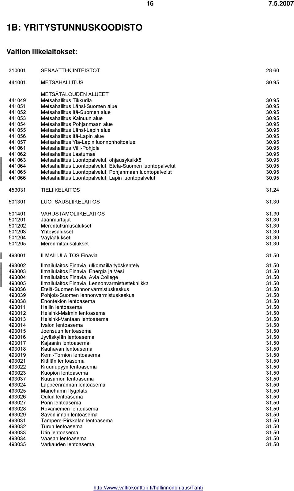 Metsähallitus Itä-Suomen alue Metsähallitus Kainuun alue Metsähallitus Pohjanmaan alue Metsähallitus Länsi-Lapin alue Metsähallitus Itä-Lapin alue Metsähallitus Ylä-Lapin luonnonhoitoalue