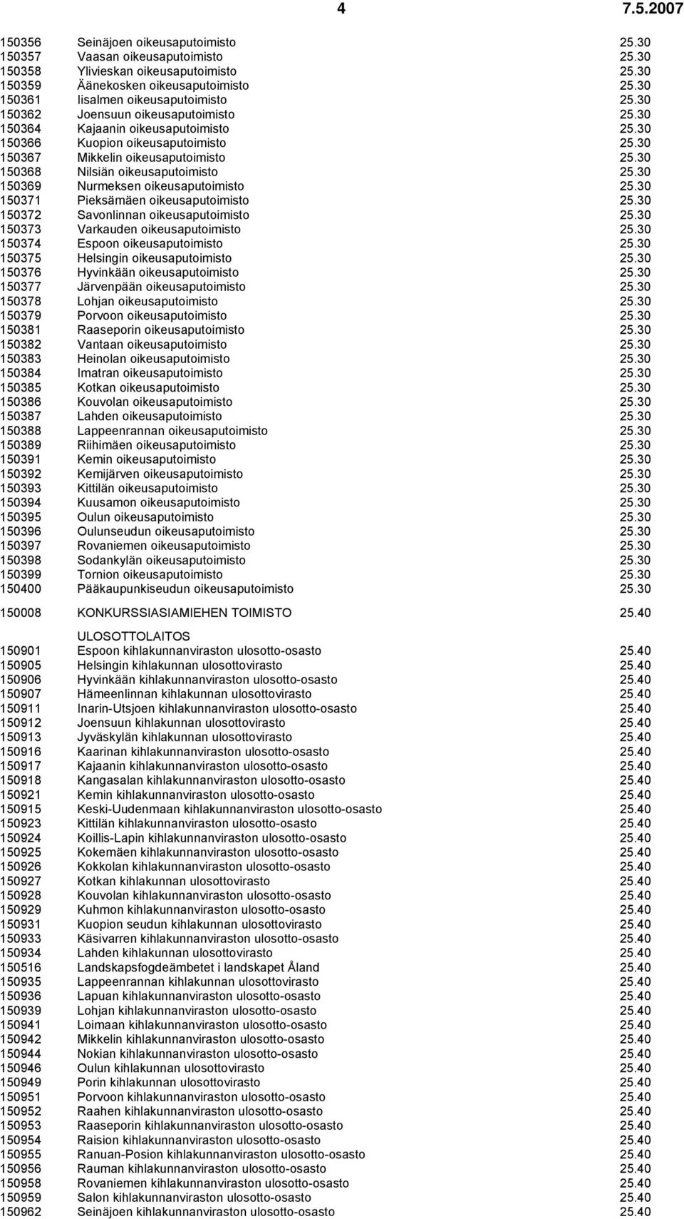 30 150368 Nilsiän oikeusaputoimisto 25.30 150369 Nurmeksen oikeusaputoimisto 25.30 150371 Pieksämäen oikeusaputoimisto 25.30 150372 Savonlinnan oikeusaputoimisto 25.