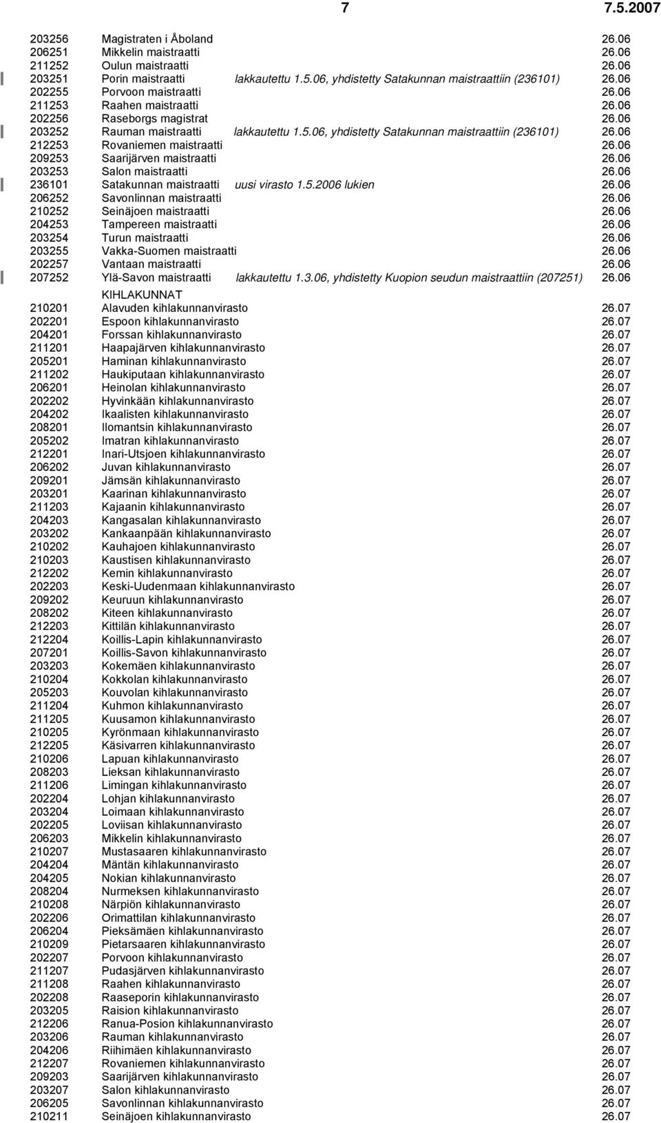 06 212253 Rovaniemen maistraatti 26.06 209253 Saarijärven maistraatti 26.06 203253 Salon maistraatti 26.06 236101 Satakunnan maistraatti uusi virasto 1.5.2006 lukien 26.