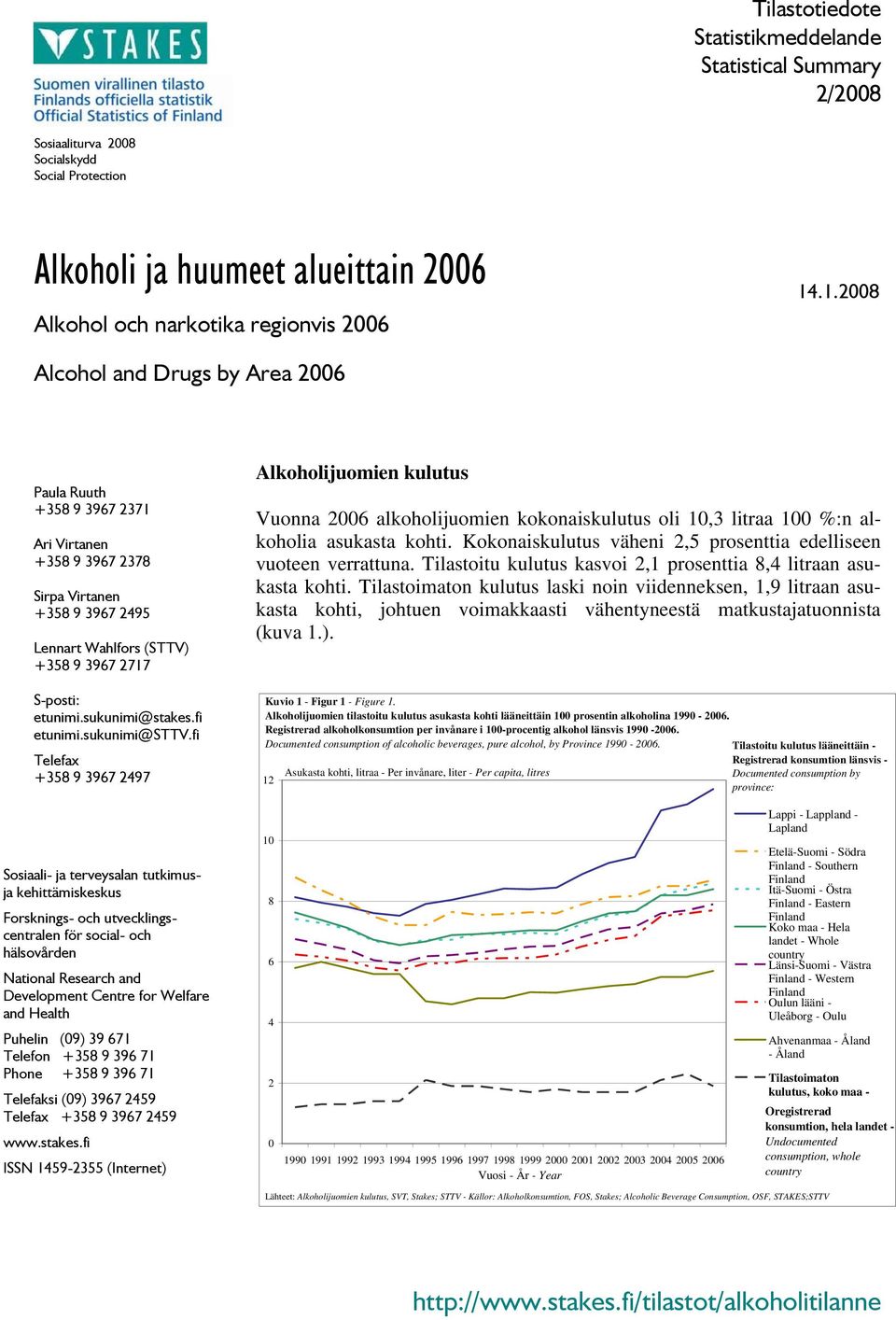 sukunimi@stakes.fi etunimi.sukunimi@sttv.fi Telefax +358 9 3967 2497 Alkoholijuomien kulutus Vuonna 2006 alkoholijuomien kokonaiskulutus oli 10,3 litraa 100 %:n alkoholia asukasta kohti.
