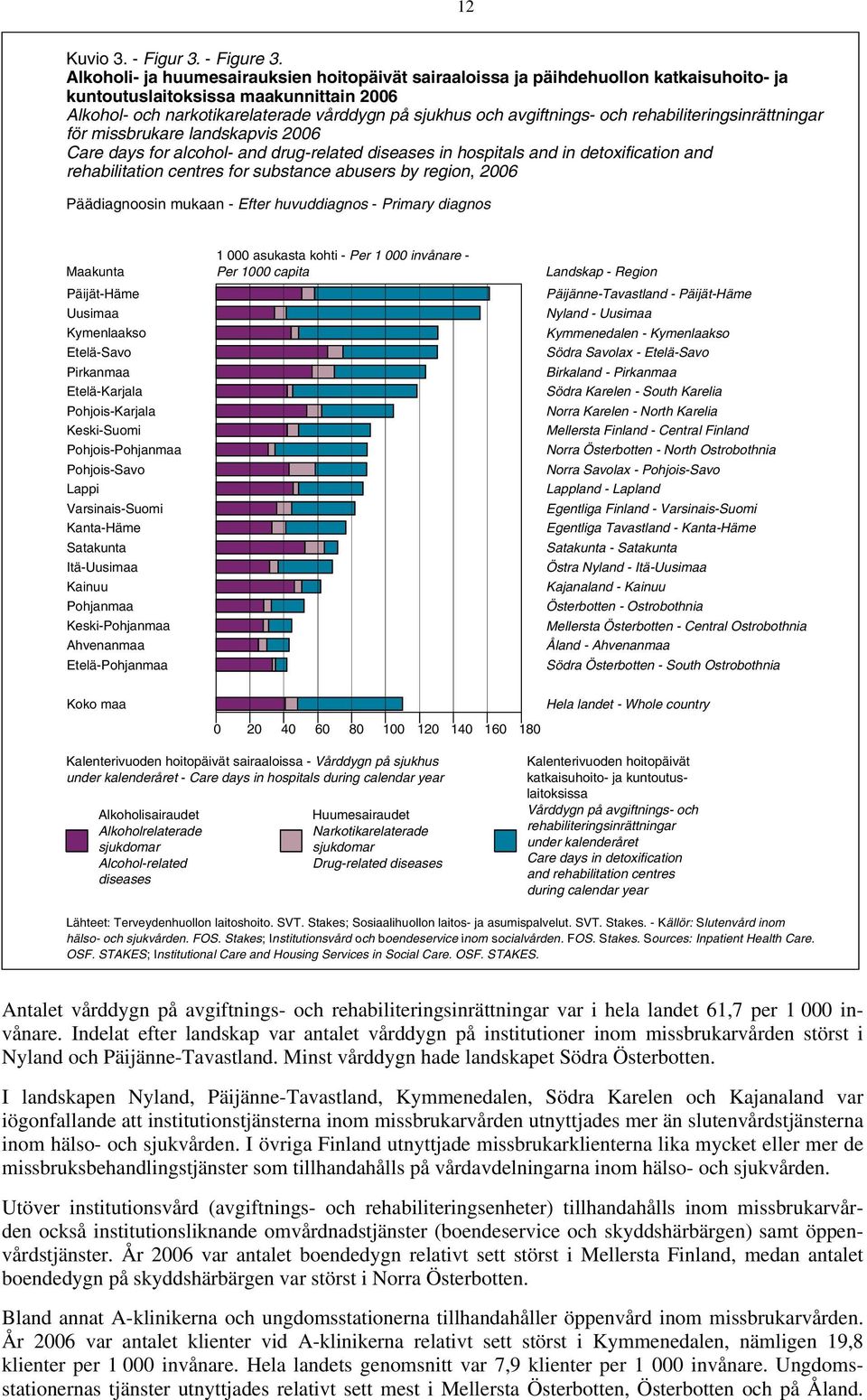 och rehabiliteringsinrättningar för missbrukare landskapvis 2006 Care days for alcohol- and drug-related diseases in hospitals and in detoxification and rehabilitation centres for substance abusers