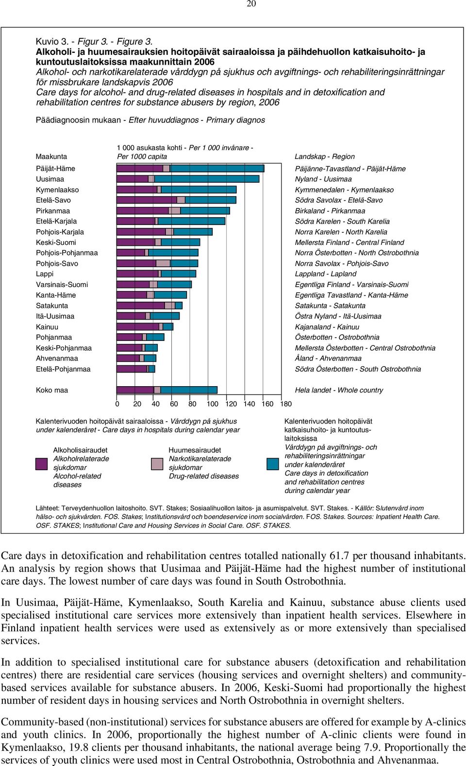 och rehabiliteringsinrättningar för missbrukare landskapvis 2006 Care days for alcohol- and drug-related diseases in hospitals and in detoxification and rehabilitation centres for substance abusers