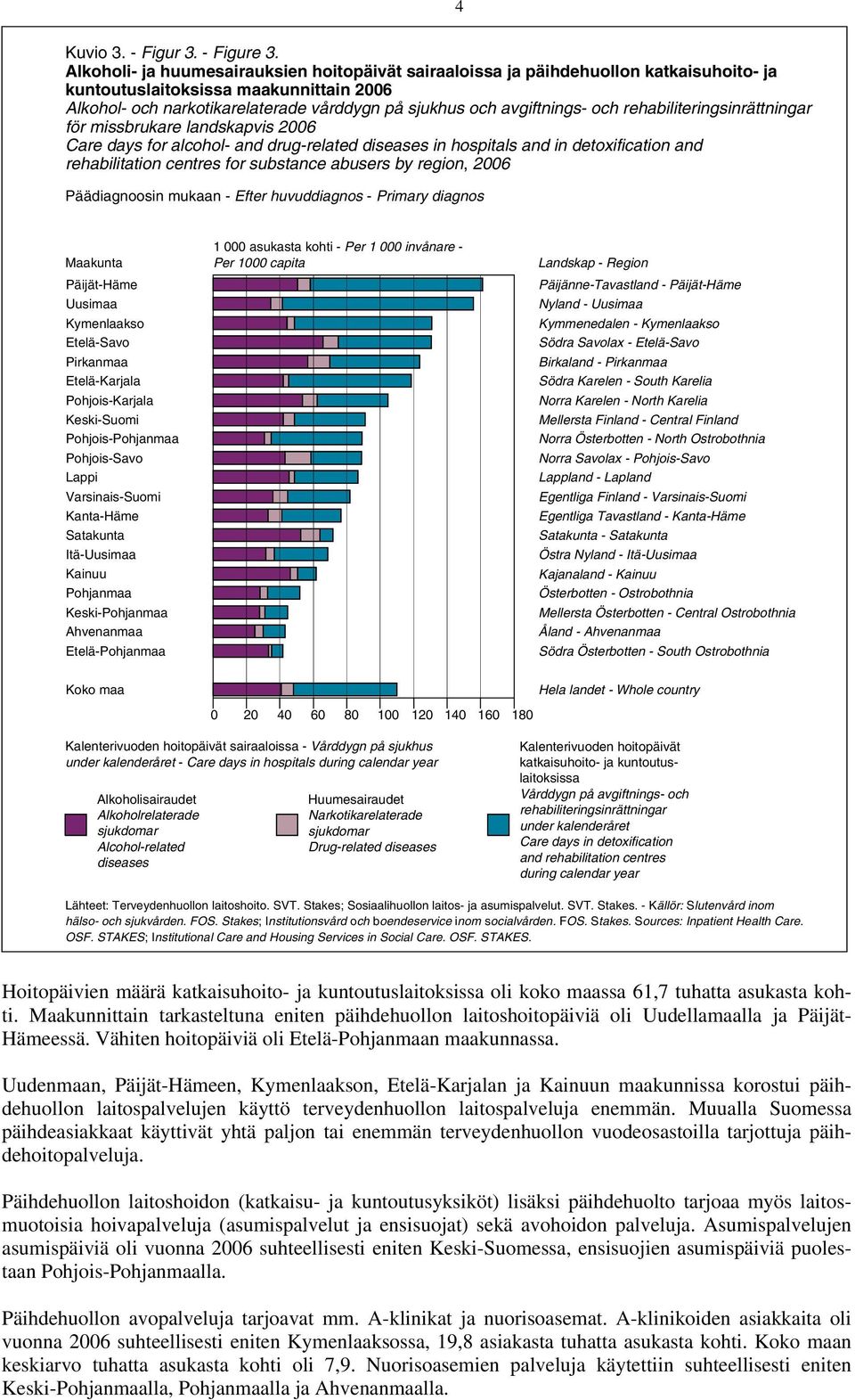 och rehabiliteringsinrättningar för missbrukare landskapvis 2006 Care days for alcohol- and drug-related diseases in hospitals and in detoxification and rehabilitation centres for substance abusers