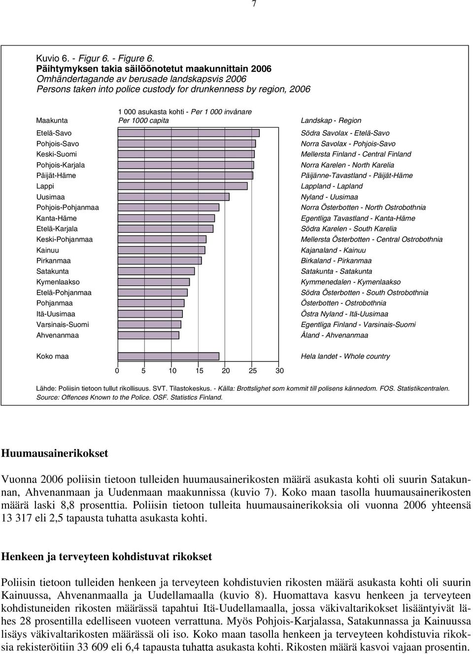 Keski-Suomi Pohjois-Karjala Päijät-Häme Lappi Uusimaa Pohjois-Pohjanmaa Kanta-Häme Etelä-Karjala Keski-Pohjanmaa Kainuu Pirkanmaa Satakunta Kymenlaakso Etelä-Pohjanmaa Pohjanmaa Itä-Uusimaa