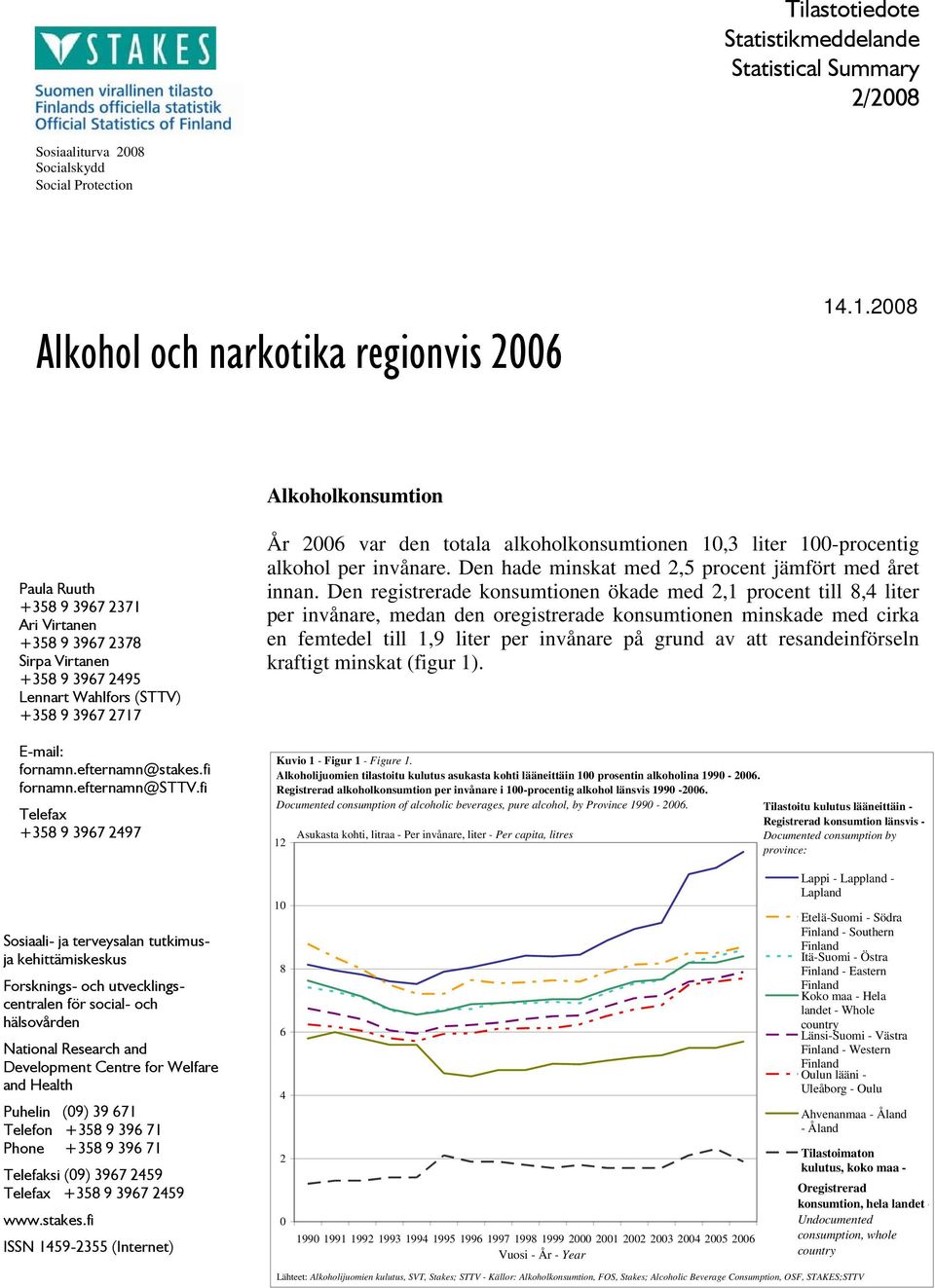 fi fornamn.efternamn@sttv.fi Telefax +358 9 3967 2497 År 2006 var den totala alkoholkonsumtionen 10,3 liter 100-procentig alkohol per invånare. Den hade minskat med 2,5 procent jämfört med året innan.