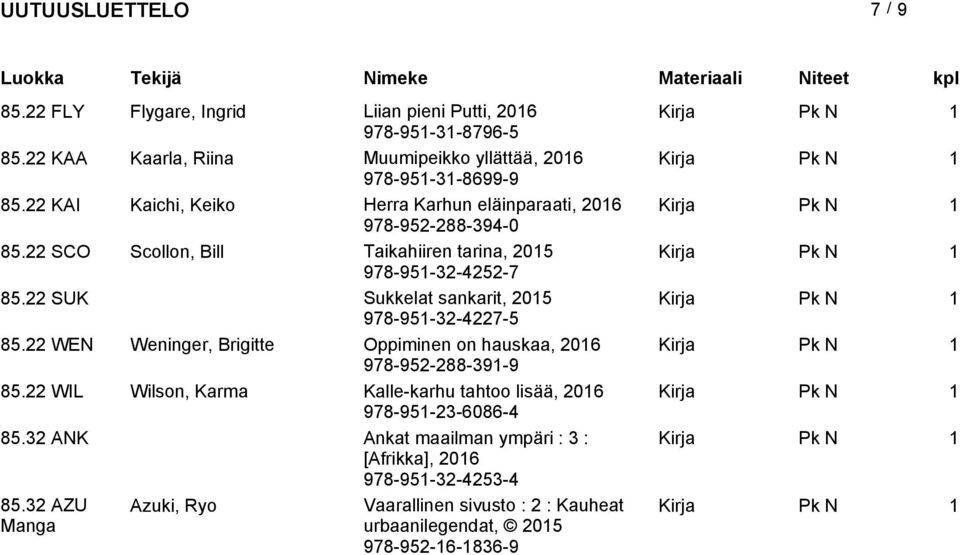 22 SUK Sukkelat sankarit, 2015 978-951-32-4227-5 85.22 WEN Weninger, Brigitte Oppiminen on hauskaa, 978-952-288-391-9 85.