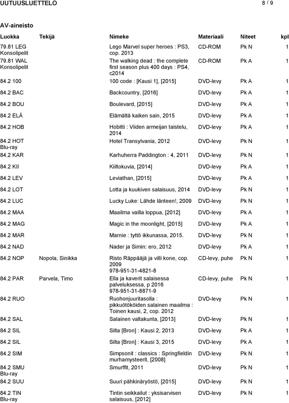 2 HOB Hobitti : Viiden armeijan taistelu, DVD-levy Pk A 1 2014 84.2 HOT Hotel Transylvania, 2012 DVD-levy Pk N 1 Blu-ray 84.2 KAR Karhuherra Paddington : 4, 2011 DVD-levy Pk N 1 84.