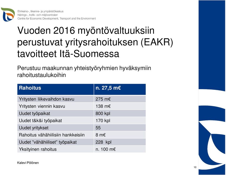 27,5 m Yritysten liikevaihdon kasvu 275 m Yritysten viennin kasvu 138 m Uudet työpaikat Uudet t&k&i työpaikat