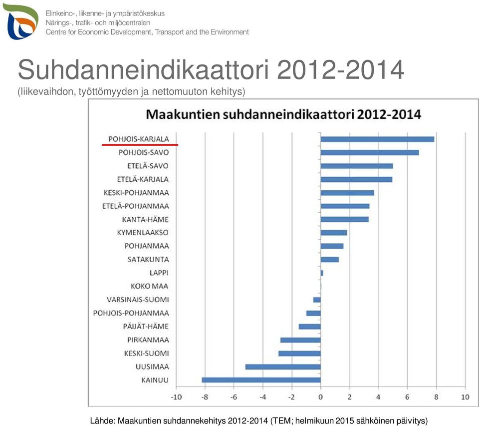 nettomuuton kehitys) Lähde: Maakuntien