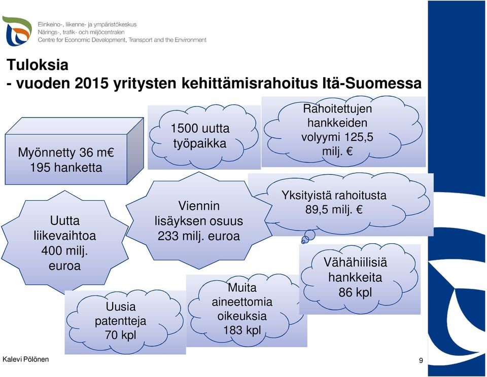 euroa Uusia patentteja 70 kpl 1500 uutta työpaikka Viennin lisäyksen osuus 233 milj.