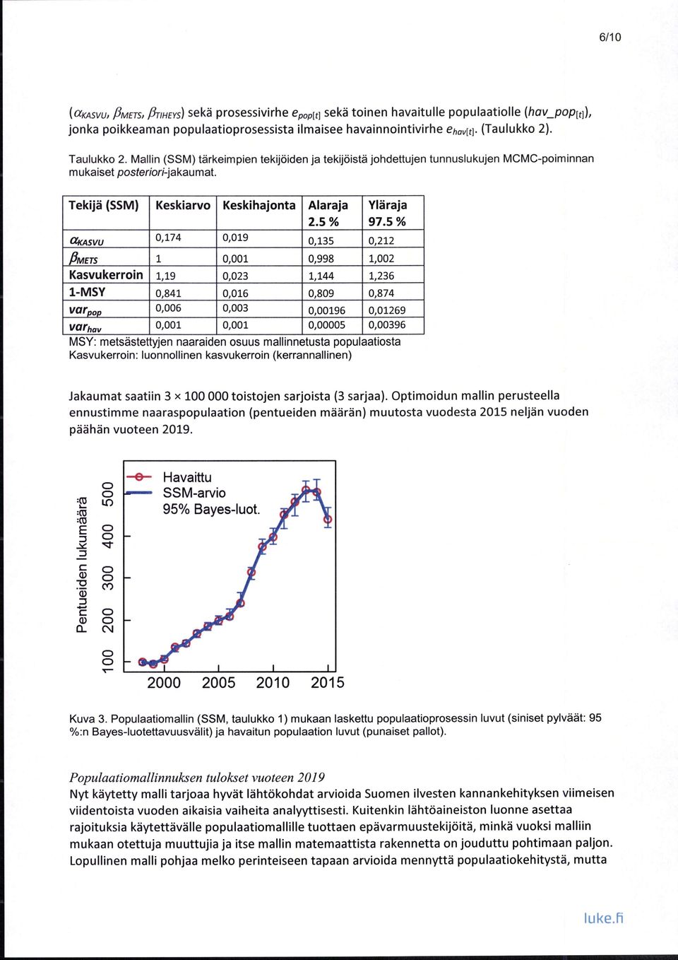 5/ lxtsvu 0,L74 0,019 0.135 0,2L2 flmers! 0,001 0,998 7,002 Kasvukerrin!,L9 0,023 t,t44 1,236 1.MSY 0,841 0.016 0.809.