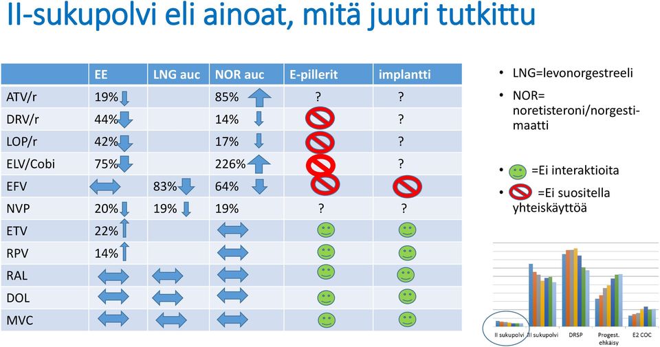 EFV 83% 64% NVP 20% 19% 19%?